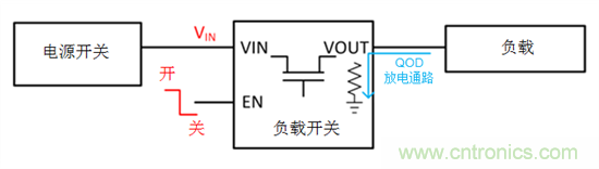 何时使用负载开关取代分立MOSFET