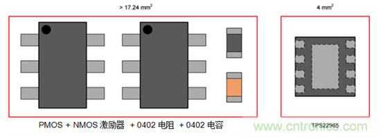 何时使用负载开关取代分立MOSFET