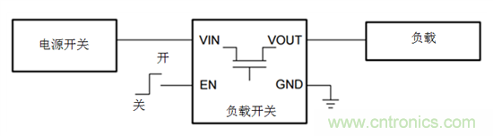 何时使用负载开关取代分立MOSFET