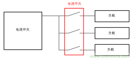 何时使用负载开关取代分立MOSFET