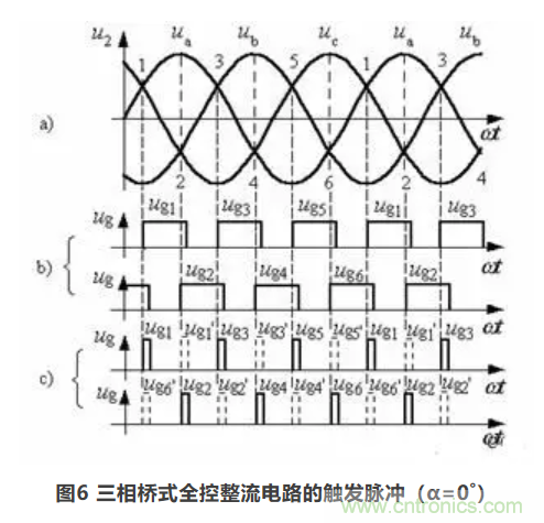 【看点】三相桥式全控整流电路