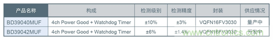 支持汽车安全的最新汽车功能安全标准“ISO 26262”