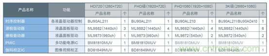 支持汽车安全的最新汽车功能安全标准“ISO 26262”