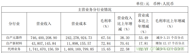 开足马力扩产，国内MLCC厂商在行动