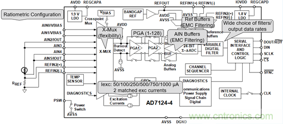 详解高集成度模拟前端AFE AD7124在RTD测温场合的应用