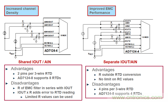 详解高集成度模拟前端AFE AD7124在RTD测温场合的应用