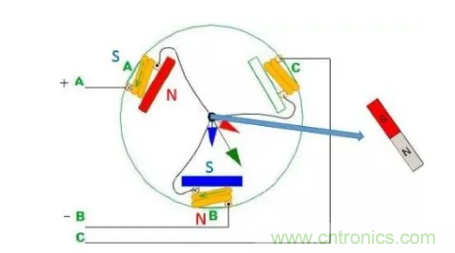 最全讲解——无刷电机工作及控制原理