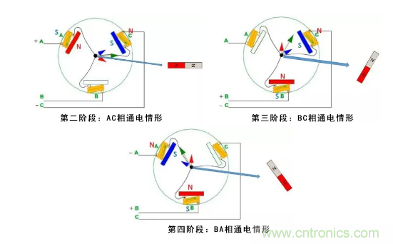 最全讲解——无刷电机工作及控制原理