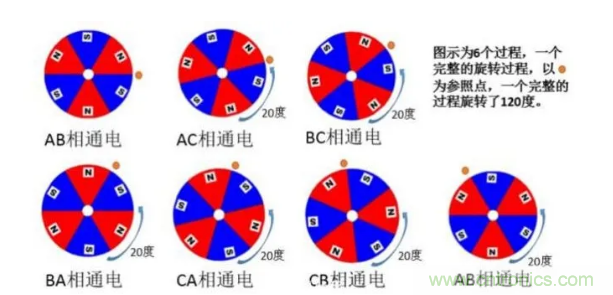 最全讲解——无刷电机工作及控制原理