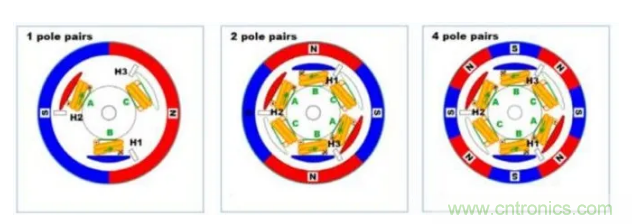 最全讲解——无刷电机工作及控制原理