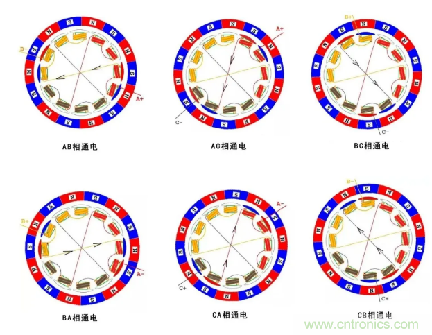 最全讲解——无刷电机工作及控制原理