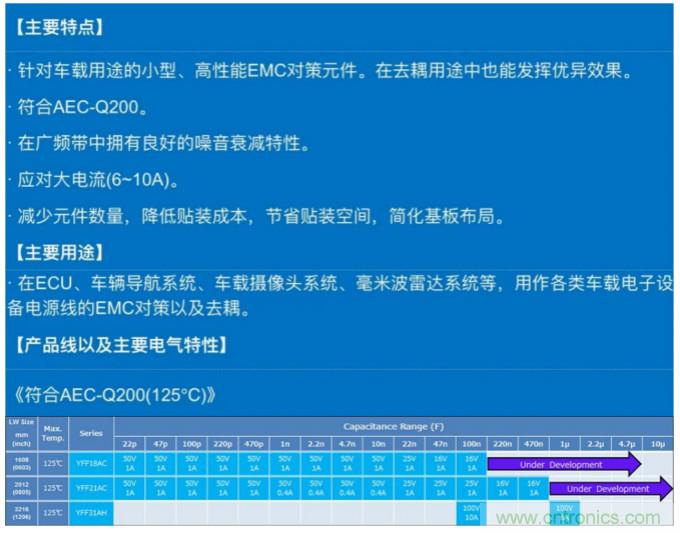 使用3端子贯通滤波器的电源线辐射噪音对策