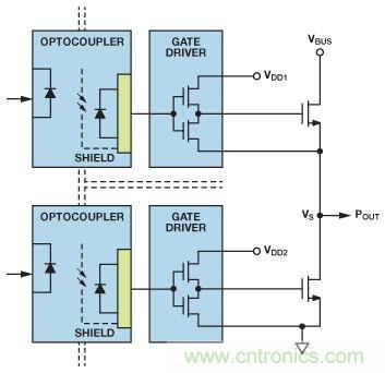 如何实现IGBT/MOSFET隔离栅极驱动电路？