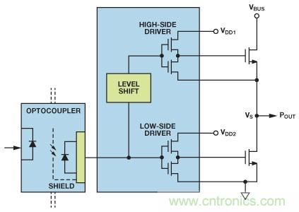 如何实现IGBT/MOSFET隔离栅极驱动电路？