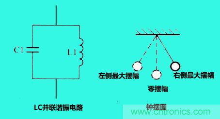 LC谐振电路你知道多少？