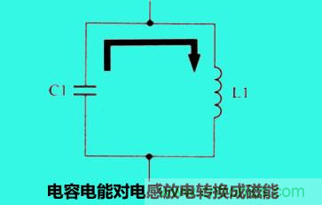 LC谐振电路你知道多少？