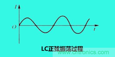LC谐振电路你知道多少？