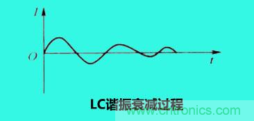 LC谐振电路你知道多少？