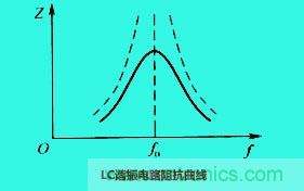 LC谐振电路你知道多少？