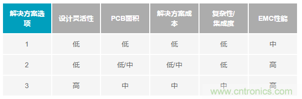 为工业4.0启用可靠的有线CbM,利于缩短设计周期和测试时间 为工业4.0启用可靠的有线CbM,利于缩短设计周期和测试时间
