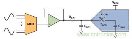 精密SAR模数转换器的前端放大器和RC滤波器设计