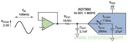 精密SAR模数转换器的前端放大器和RC滤波器设计