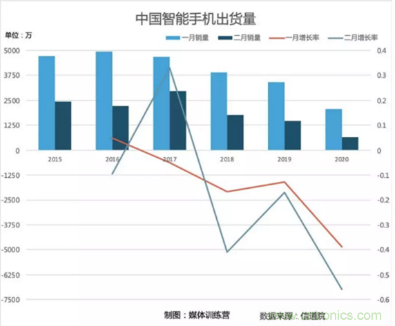 黑天鹅也难挡CIS缺货潮，韦尔的机会来了？