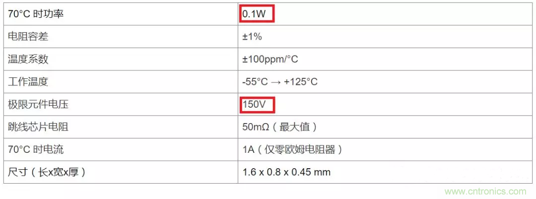 电阻有了“额定功率”，为什么还有“额定电压”？