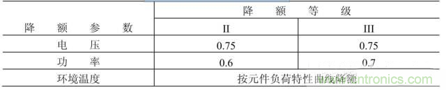 电阻有了“额定功率”，为什么还有“额定电压”？