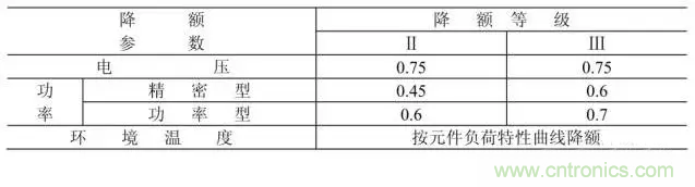 电阻有了“额定功率”，为什么还有“额定电压”？