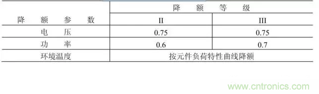 电阻有了“额定功率”，为什么还有“额定电压”？