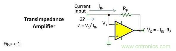 跨阻放大器的输入阻抗是多少呢？