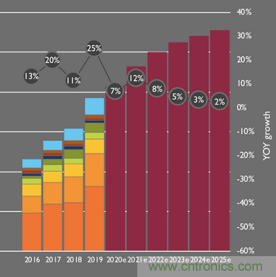 火爆的CIS市场出现变数