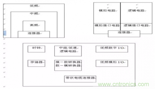 电磁脉冲传感器在强场强下的校准方法分析