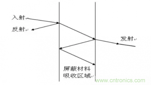 电磁脉冲传感器在强场强下的校准方法分析