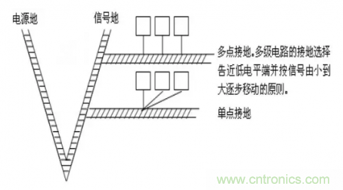 电磁脉冲传感器在强场强下的校准方法分析