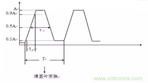 电磁脉冲传感器在强场强下的校准方法分析