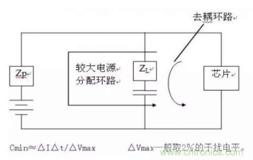 电磁脉冲传感器在强场强下的校准方法分析