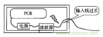 电磁脉冲传感器在强场强下的校准方法分析