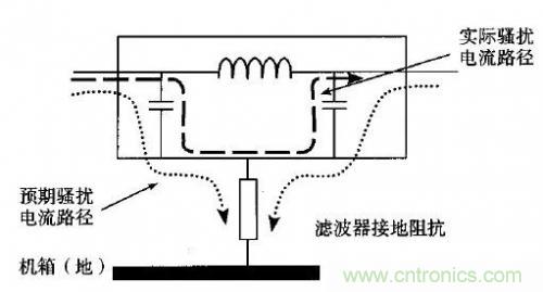 电磁脉冲传感器在强场强下的校准方法分析