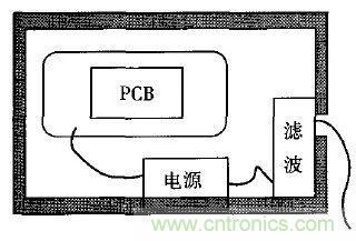 电磁脉冲传感器在强场强下的校准方法分析