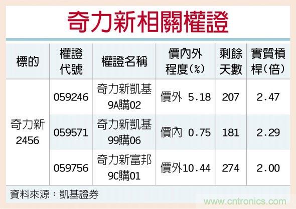 奇力新电感出货畅旺