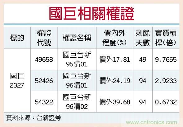 国巨 锁国涨价题材现