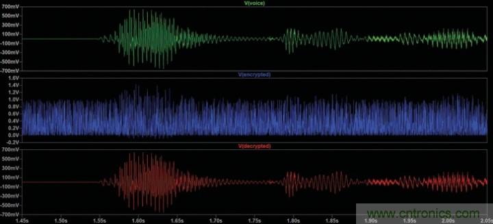 LTspice音频WAV文件:使用立体声和加密语音消息