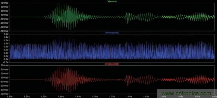 LTspice音频WAV文件：使用立体声和加密语音消息