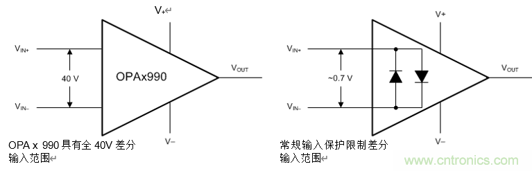 使用高压放大器简化您的BOM