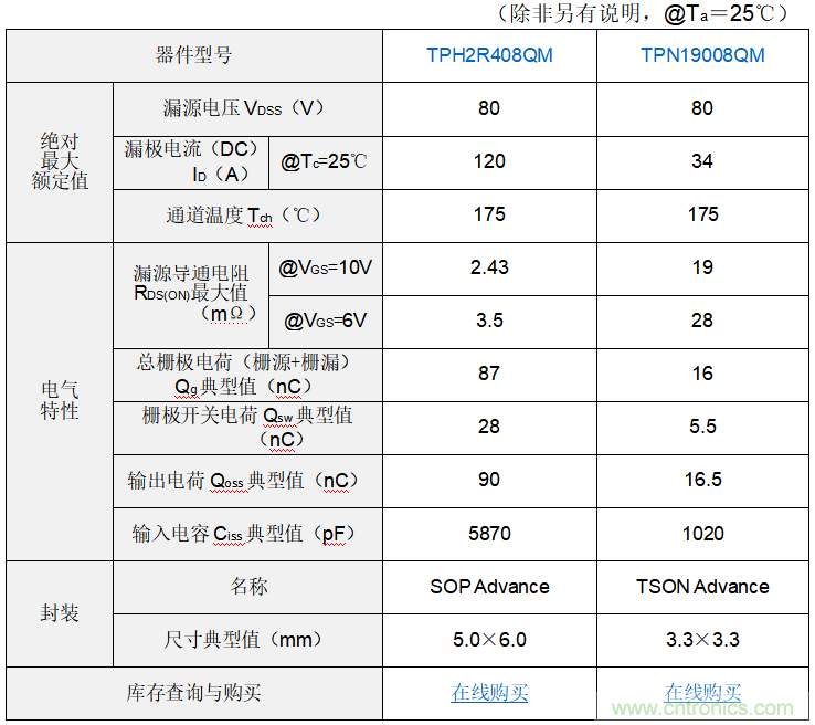 东芝推出80V N沟道功率MOSFET，助力提高电源效率