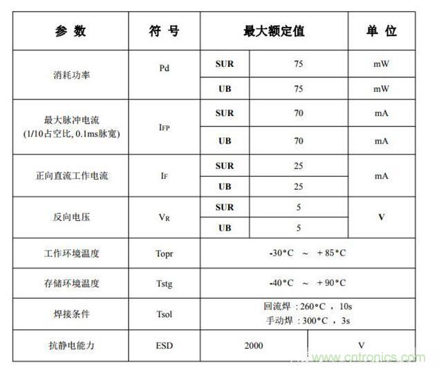 齐纳二极管在LED方面的作用