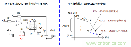 实现运放负反馈电路稳定性设计,只需这3步! 实现运放负反馈电路稳定性设计,只需这3步!