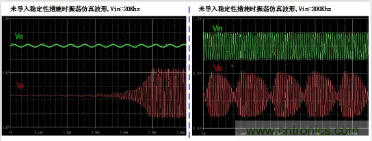 实现运放负反馈电路稳定性设计,只需这3步! 实现运放负反馈电路稳定性设计,只需这3步!